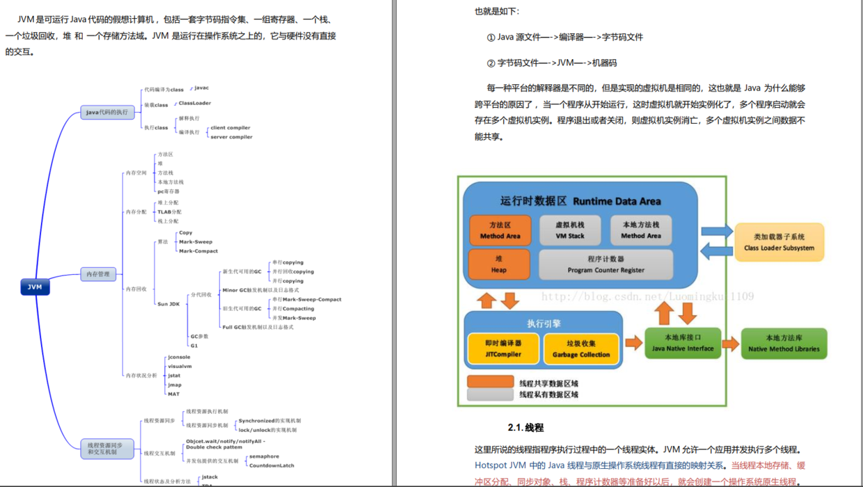 阿里Java架构师谈：2021年最新Java面试经历